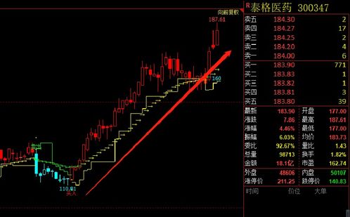 用什么样的抄股方法最正确呢？