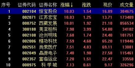 热炒日本强震概念 本周主力资金净流出213亿元 