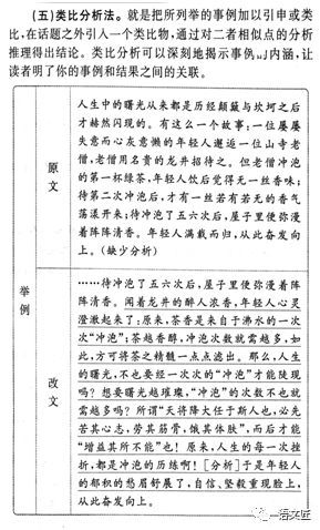 2020高考任务驱动型作文思维导图 典型范文,转给有需要的同学