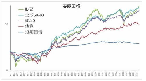 谁能告诉我新手炒做基金或者股票怎么炒才能赚到钱么？