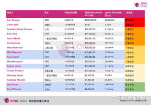 macfee预测比特币,今年比特币还会涨吗?