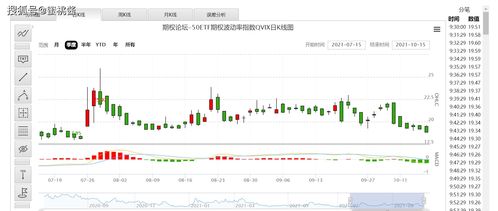 请问：相对强度=股价/大盘指数×100的函数指标怎么编写急用谢谢