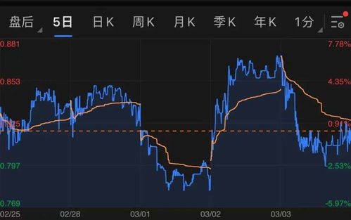 哪个证券公司面临退市