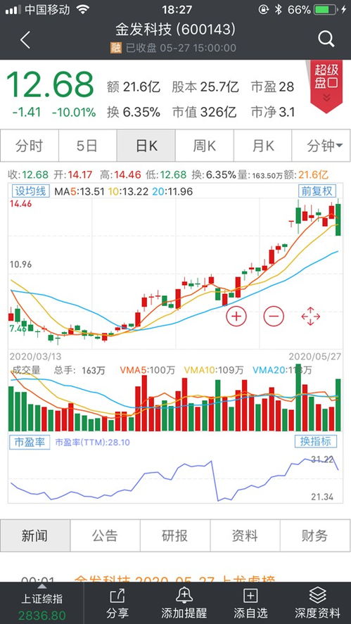 金发科技股票怎么样，明天7.7想入手，短期好，长期好，最高能到多少，求大神指点