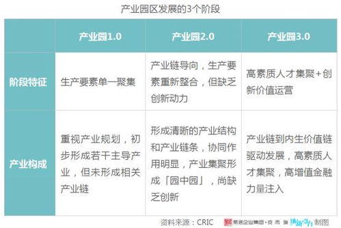 9月27日开园 看北大资源如何定义大健康产业园3.0模式 