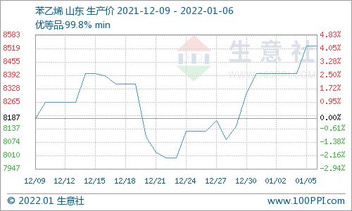 联合金属网里铁矿石的外盘行情期货报价，还有港口行情里的价格，都是什么意思?他们有什关系？