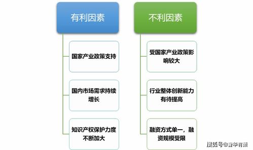 工程类以技术投股进哪个科目