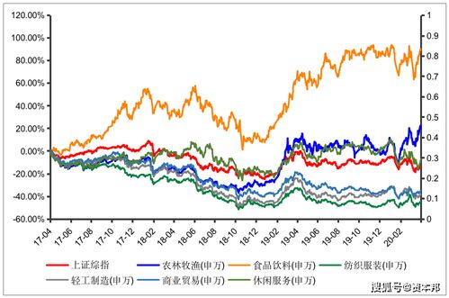 富国消費基金每年有分红吗