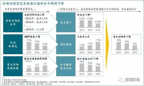 区域性银行零售转型七策 含多图