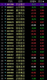 中海达股票2021年4月3号的股价是多少