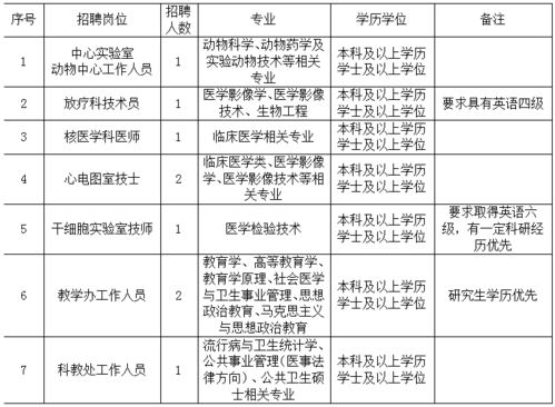 今天去福建医科大学附属第一医院看病，医生开了一张处方说要去对面的大药房拿药，她说医院里没这种药。