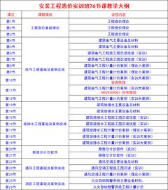 在工程造价行业里，什么样的算量软件最适合学生用呢？