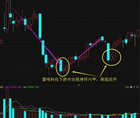 5月14号到6月有什么股票适合短线购入，请各位推荐一下