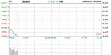 耀才证券按金比率很高吗，炒港股怎么样？