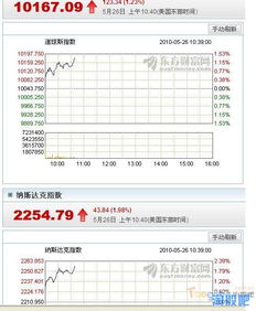 第一天上市的股票怎么委托购买