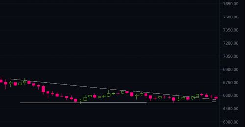 比特币有销毁机制,摩根币和比特币有区别吗