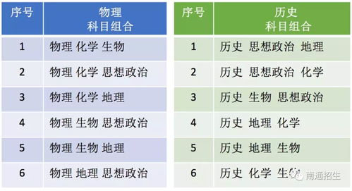 重磅 江苏高考改革建立化学学科保障机制,考 