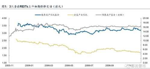 市净率的参考