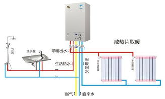 如何选购散热器 9个方法教你少吃亏 