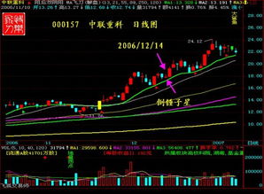 涨停王电子眼最大的特点是什么？