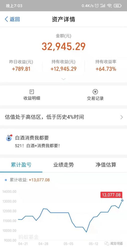 一万买基金一年内能赚钱吗