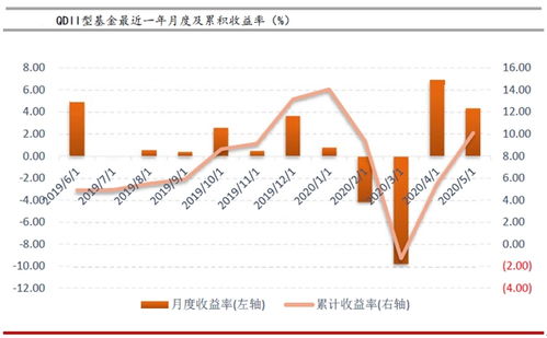 股票和基金哪个更能赚钱