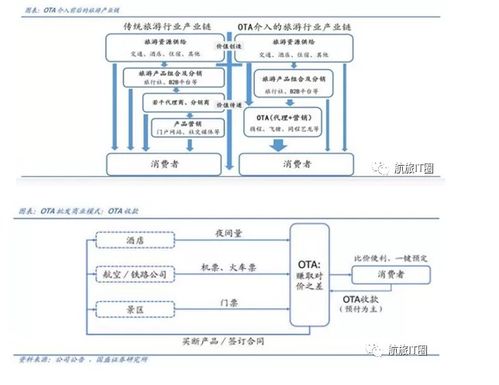 交易的过程及特色