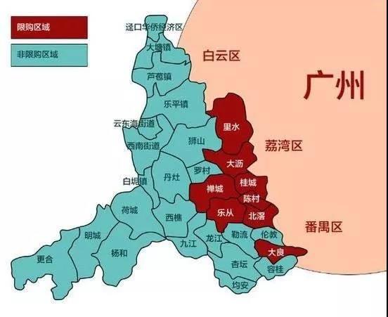 佛山哪些地方限购哪些地方不限购(佛山什么区不限购)