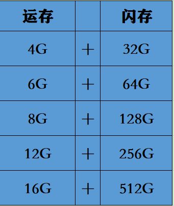 2021年9月手机该选多大内存 128G还是256G