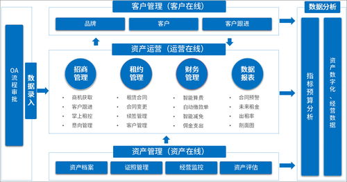 上海第三方财富管理哪家专业？