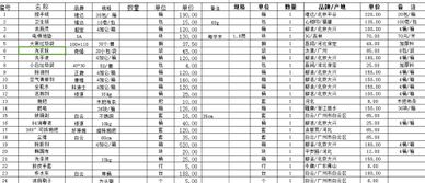 用excel怎么做价格对比表 