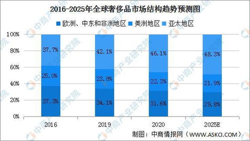 aioz币格价预测分析,1oz银币是哪国的钱币，价格是多少？ aioz币格价预测分析,1oz银币是哪国的钱币，价格是多少？ 生态