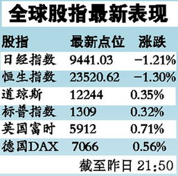 1992年中国股市有单日涨跌嘛