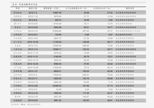 龙钞历年价格走势,2000年龙钞的最新收藏价格是多少