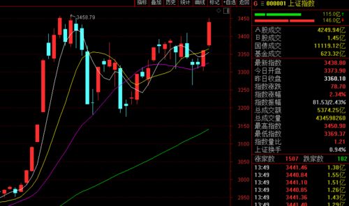 600138我是15.8买的后市怎么样？