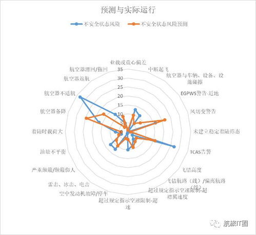 航空大数据分析,推动航空业智能化发展