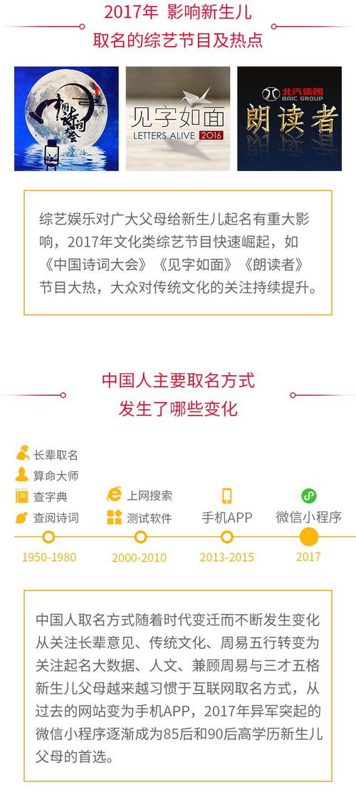 2017年中国新生儿姓名大数据报告,新鲜出炉