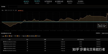 微信保号-一、从人工到智能：期货全自动量化交易软件的革命性飞跃(2)