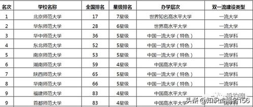 全国有哪些比较好的二本师范大学