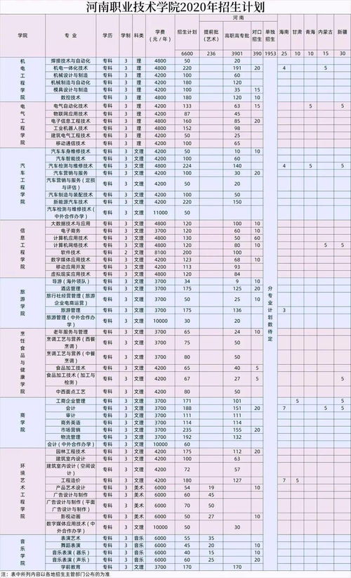 成都职高可以考哪些本科大学