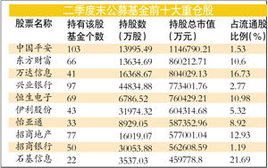 市场上配置防御型板块的基金有哪些好的基金呢？