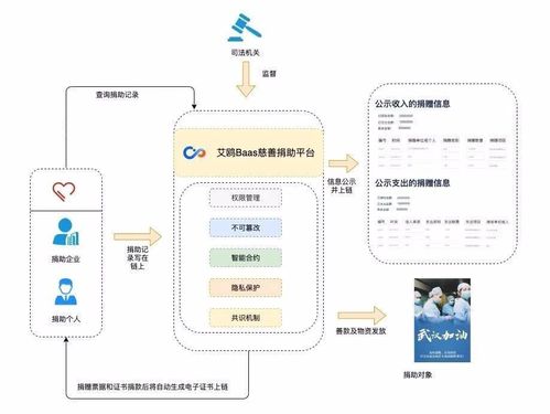 iost是什么公链, IOST公链是什么?