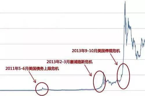 比特币不会通胀,为什么比特币只有两千一百万枚?