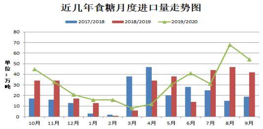 白糖储备价格将迎回落