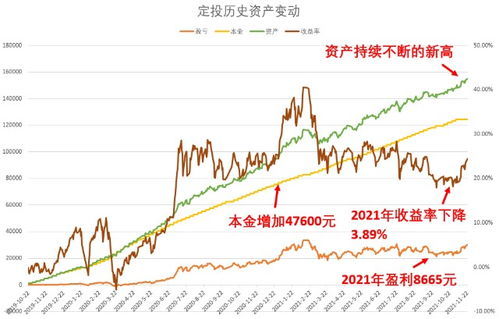 持仓盈亏和当日盈亏什么意思,持仓盈亏和当日盈亏:加深理解。 持仓盈亏和当日盈亏什么意思,持仓盈亏和当日盈亏:加深理解。 快讯