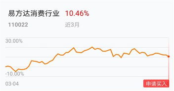 320021这支基金收益怎么样