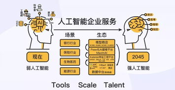 天云数据中心科技怎么样