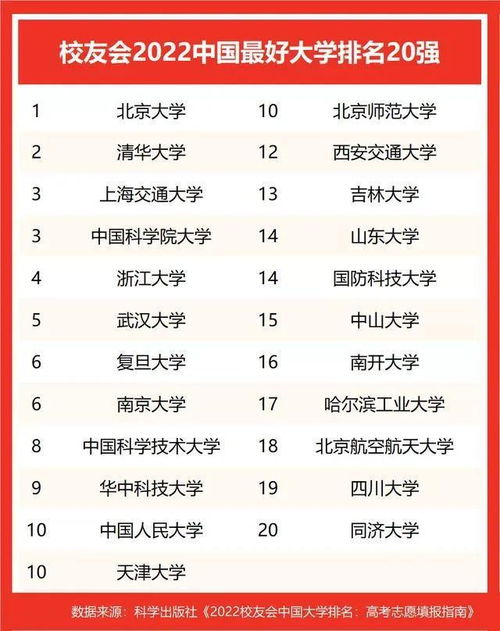 2022年中国最好的大学排名,解析国内高等教育实力