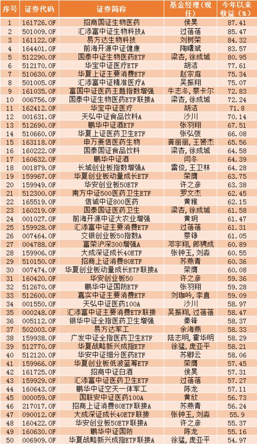 招商国证生物医药基金前景怎么样