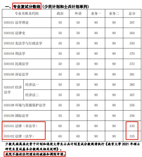 敢考这个省的同学,都是厉害角色